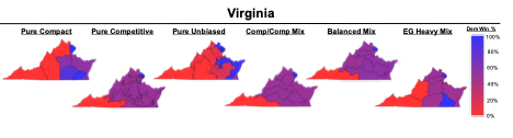 Image of examples of simulated maps mixing several “good government goals” in Virginia.